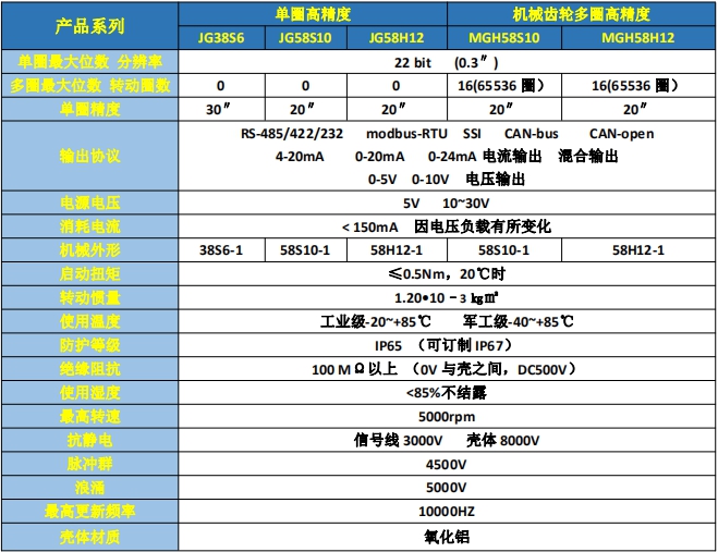 绝对式高精度选型参数