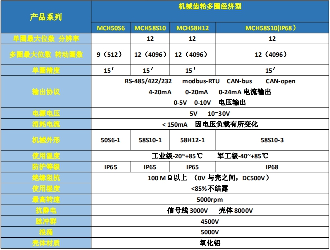 机械齿轮多圈编码器选型参数