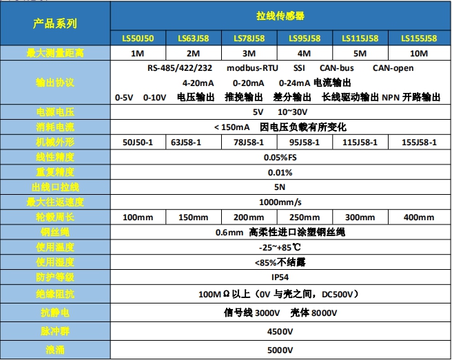 拉线传感器选型参数